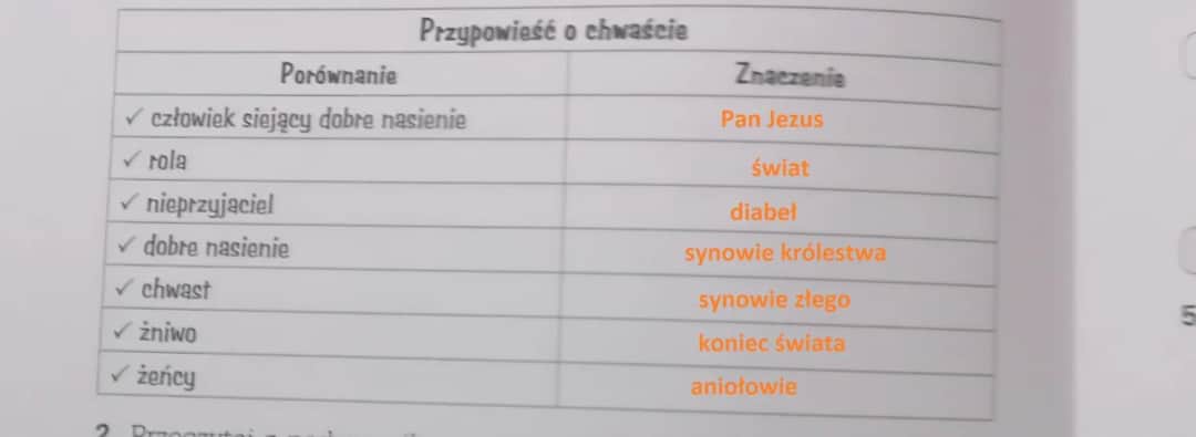 Przypowieść o chwaście: zrozumienie walki dobra ze złem