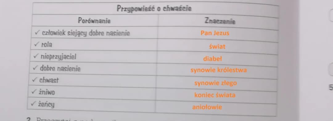 Przypowieść o chwaście: zrozumienie walki dobra ze złem