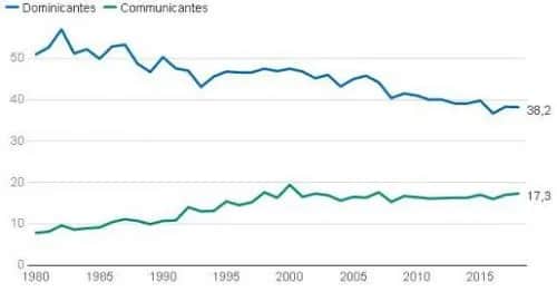 Ile jest katolików w Polsce? Zaskakujące statystyki i trendy